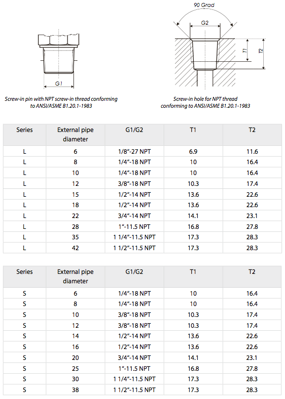 Pipe Fittings Hansa Flex